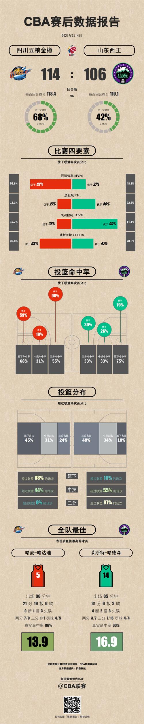 CBA外援主力表现出色，B体育官网深度分析，cba2020-2021赛程外援使用规则