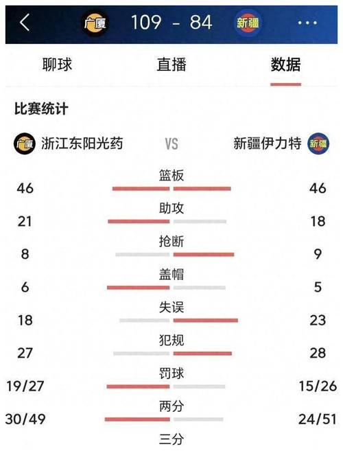 B体育官网：新疆队如何在激烈竞争中脱颖而出？，新疆队消息