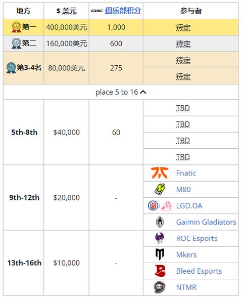 B体育app：守望先锋世界杯，冠军队伍精彩表现，守望先锋世界杯安排