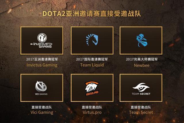 B体育app：Dota 2国际邀请赛战队备战情况，dota2国际邀请赛竞猜