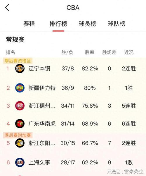 CBA赛季热点数据，B体育官网一站式查询，cba 数据