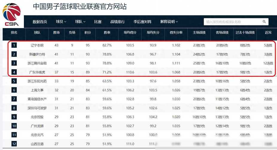 CBA季后赛来袭，B体育app抢先了解晋级赛程，cba赛程体育频道