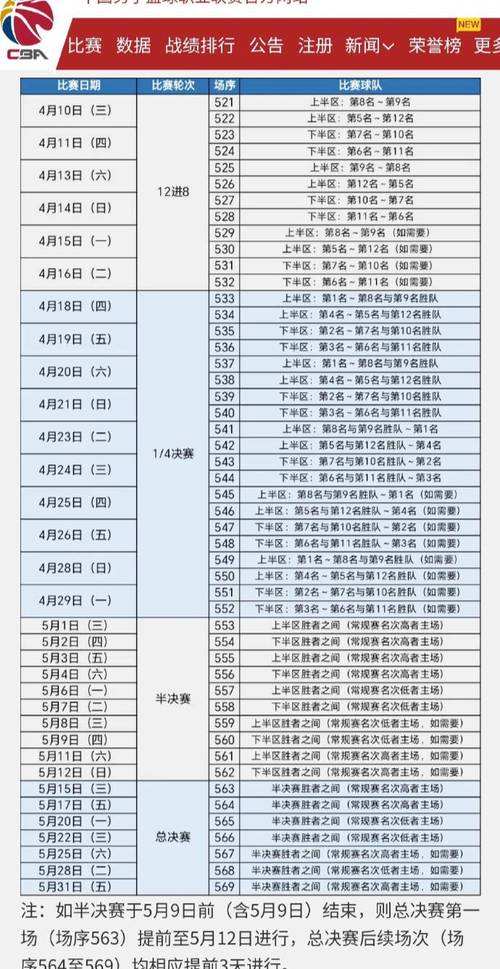 CBA季后赛来袭，B体育app抢先了解晋级赛程，cba赛程体育频道