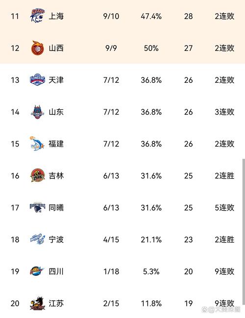 B体育官网：CBA积分榜更新，谁能占据榜首？，cba实时积分榜