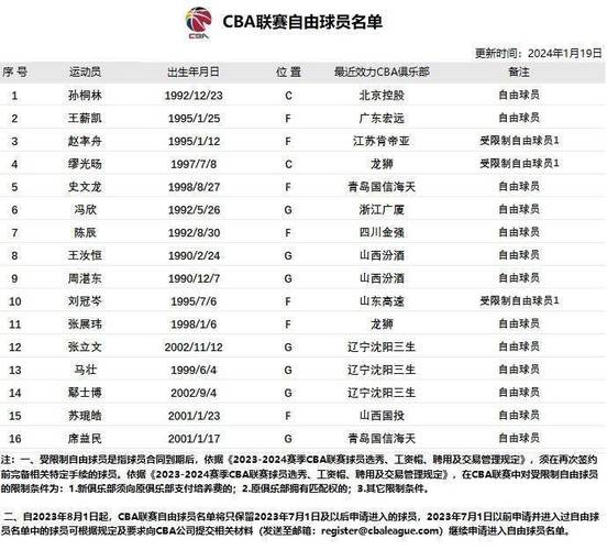 B体育官网预测：CBA本赛季冠军最终归属，;cba