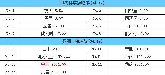 B体育预测功能：如何通过B体育app了解篮球世界杯的历史数据，从而制定精准的赛事预测？