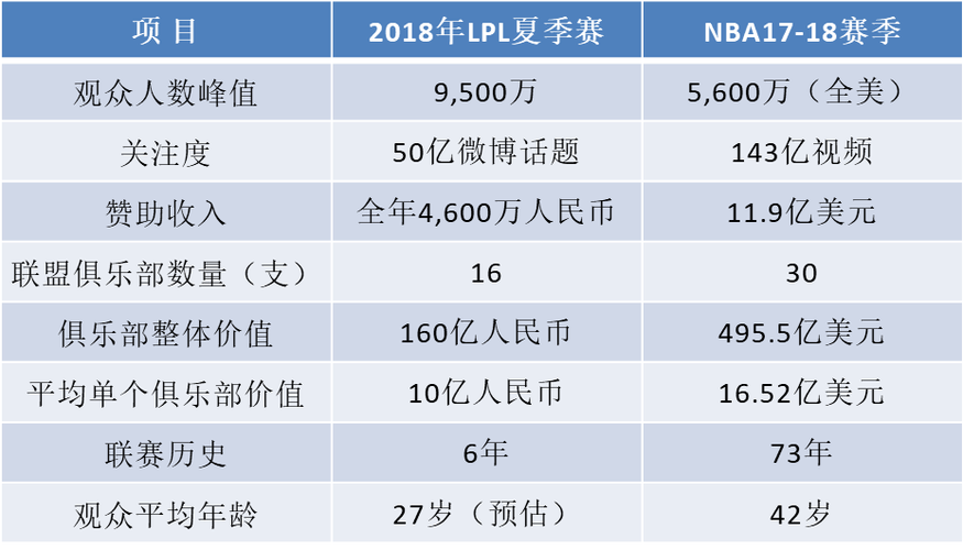 B体育赛事与投注趋势：LPL赛季走势与赛况变化，如何通过B体育app做出正确的投注决策？