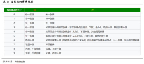 B体育平台如何帮助用户参与高赔率百家乐游戏：通过B体育app选择高回报投注选项