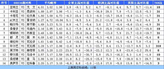 B体育平台如何帮助用户参与高赔率百家乐游戏：通过B体育app选择高回报投注选项