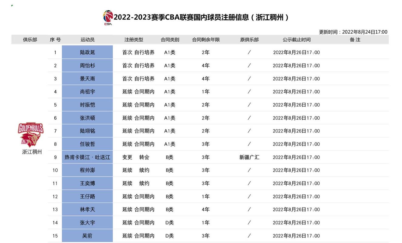 使用B体育app对比CBA联赛各赛季数据，洞悉球队战绩变化趋势，下载体育cba