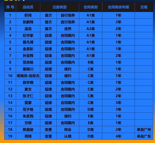 B体育权威发布：BBL比赛中的最佳防守球员名单，cba2021最佳防守球员