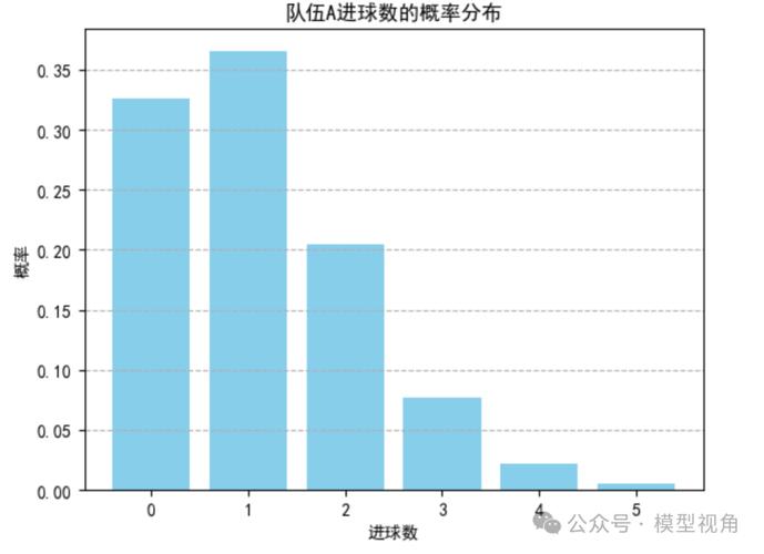 B体育直播预测：如何通过B体育app实时观看篮球世界杯赛事并预测每场比赛的胜负？