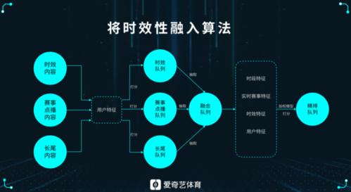 B体育平台用户体验：通过B体育app了解平台如何不断优化用户体验，提升体育博彩的乐趣？