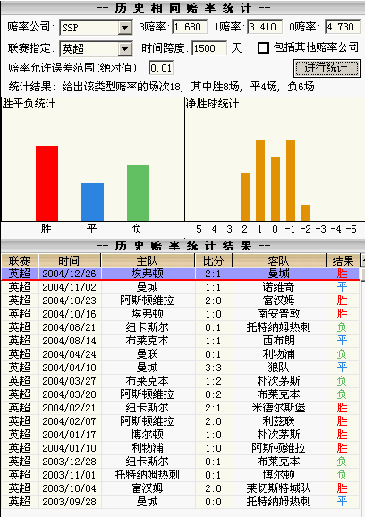 B体育实时赔率更新：如何通过B体育app获取最新赔率数据，并制定适合的投注策略？