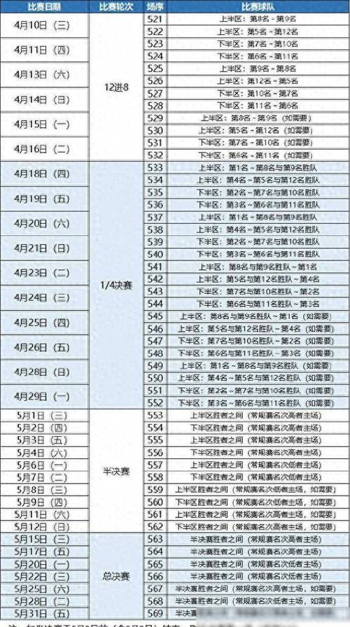 深度解析CBA最新赛季走势：B体育如何借助数据统计预测比赛结果，cba赛程和数据