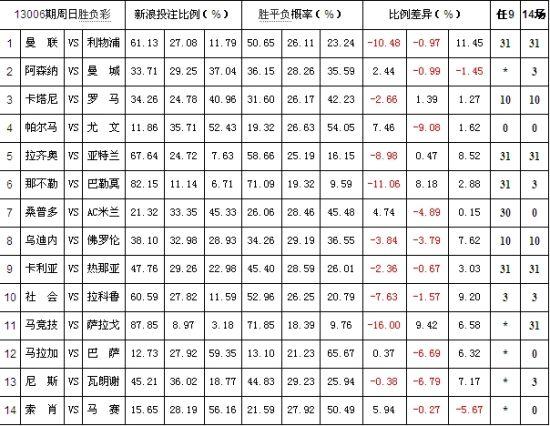 B体育百家乐投注技巧：如何通过B体育app选择最佳赔率，优化您的投注策略？