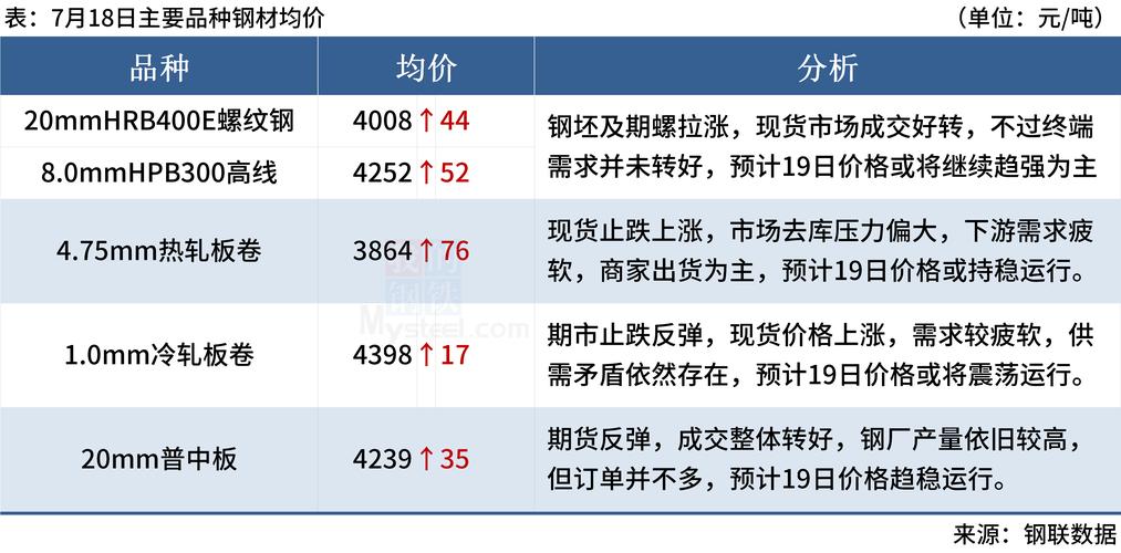 B体育app推荐：LPL赛事新手指南，如何通过B体育app参与投注并快速掌握游戏规则？