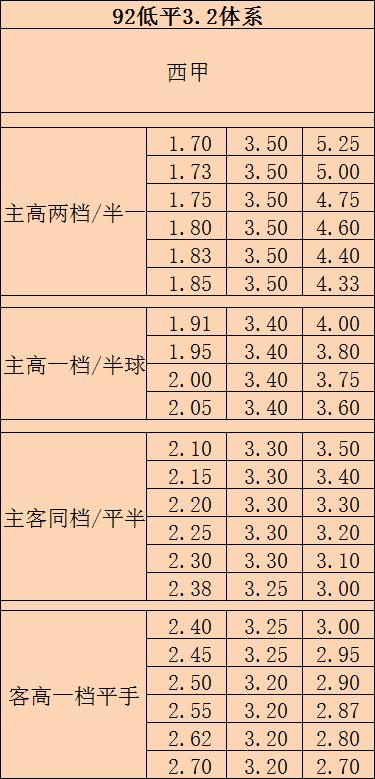 B体育如何通过实时赔率分析提升百家乐博彩策略：利用B体育app实时分析并跟踪赔率变化