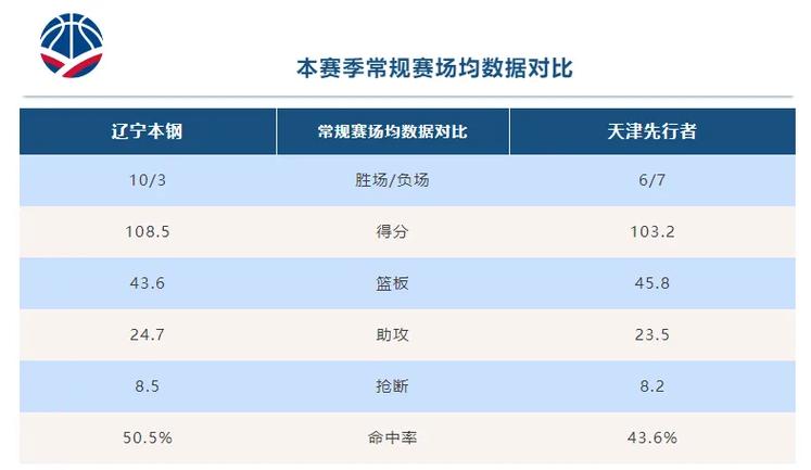 B体育如何通过数据可视化工具呈现CBA比赛中的关键统计与趋势，cba数据app