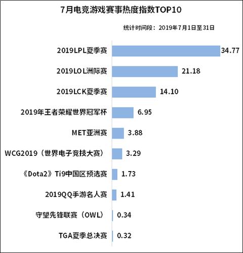 B体育赛事大数据分析：如何通过B体育app利用LPL赛季的关键数据，做出更精准的投注决策？