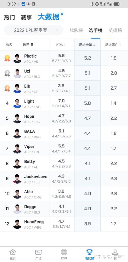 B体育赛事大数据分析：如何通过B体育app利用LPL赛季的关键数据，做出更精准的投注决策？