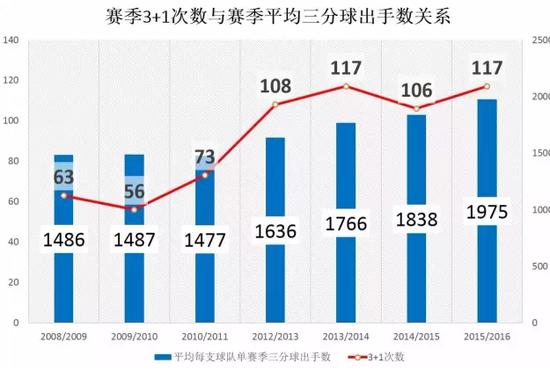 B体育平台的投注优化：如何通过B体育app结合数学模型进行百家乐的高效投注？