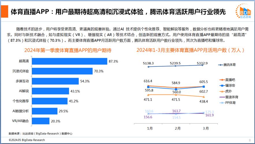 B体育app直播与赛事分析：如何通过B体育app观看体育赛事直播并参与实时博彩？