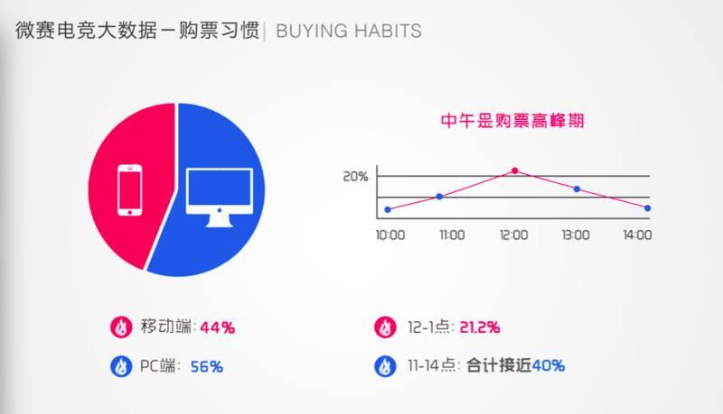 B体育电竞数据分析：LPL赛事的赔率变化，如何通过B体育app掌握投注趋势？