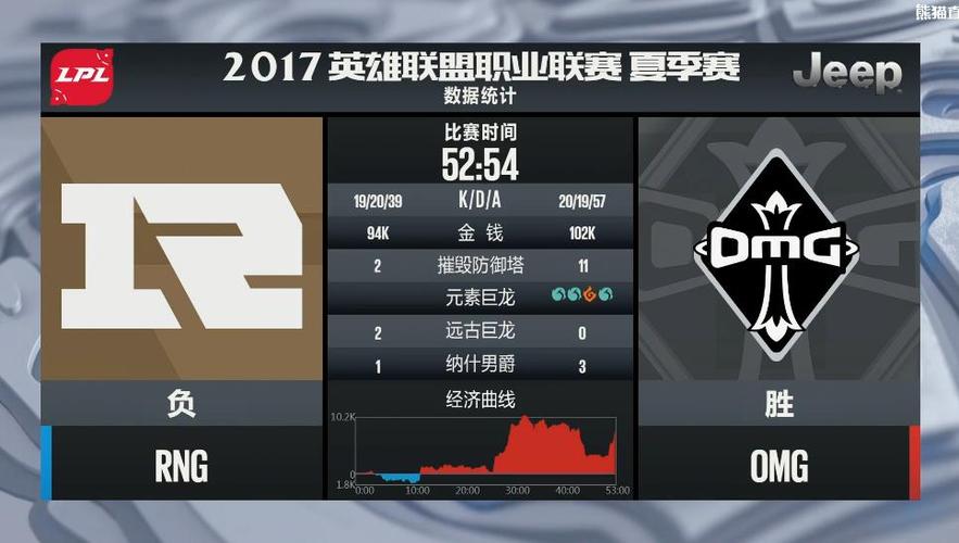 B体育app独家分析：如何通过B体育app分析LPL赛事中的高赔率赛事并确保投注回报？