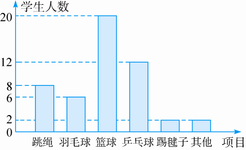 分析CBA联赛中引人注目的技术统计，B体育官网提供全面的数据图表