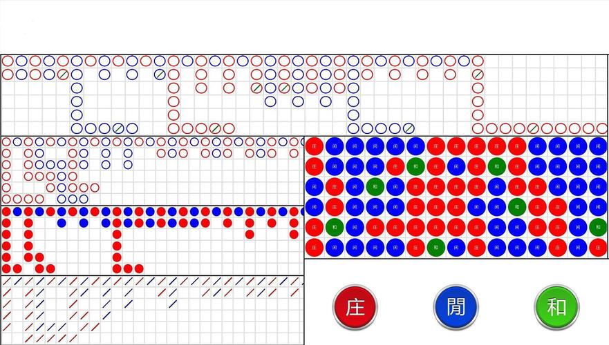 B体育的百家乐游戏分析：如何通过B体育app运用概率分析来提高在百家乐中的胜算？